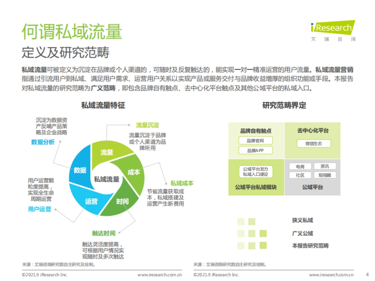 2021年中国私域流量营销洞察研究报告-艾瑞_第4页