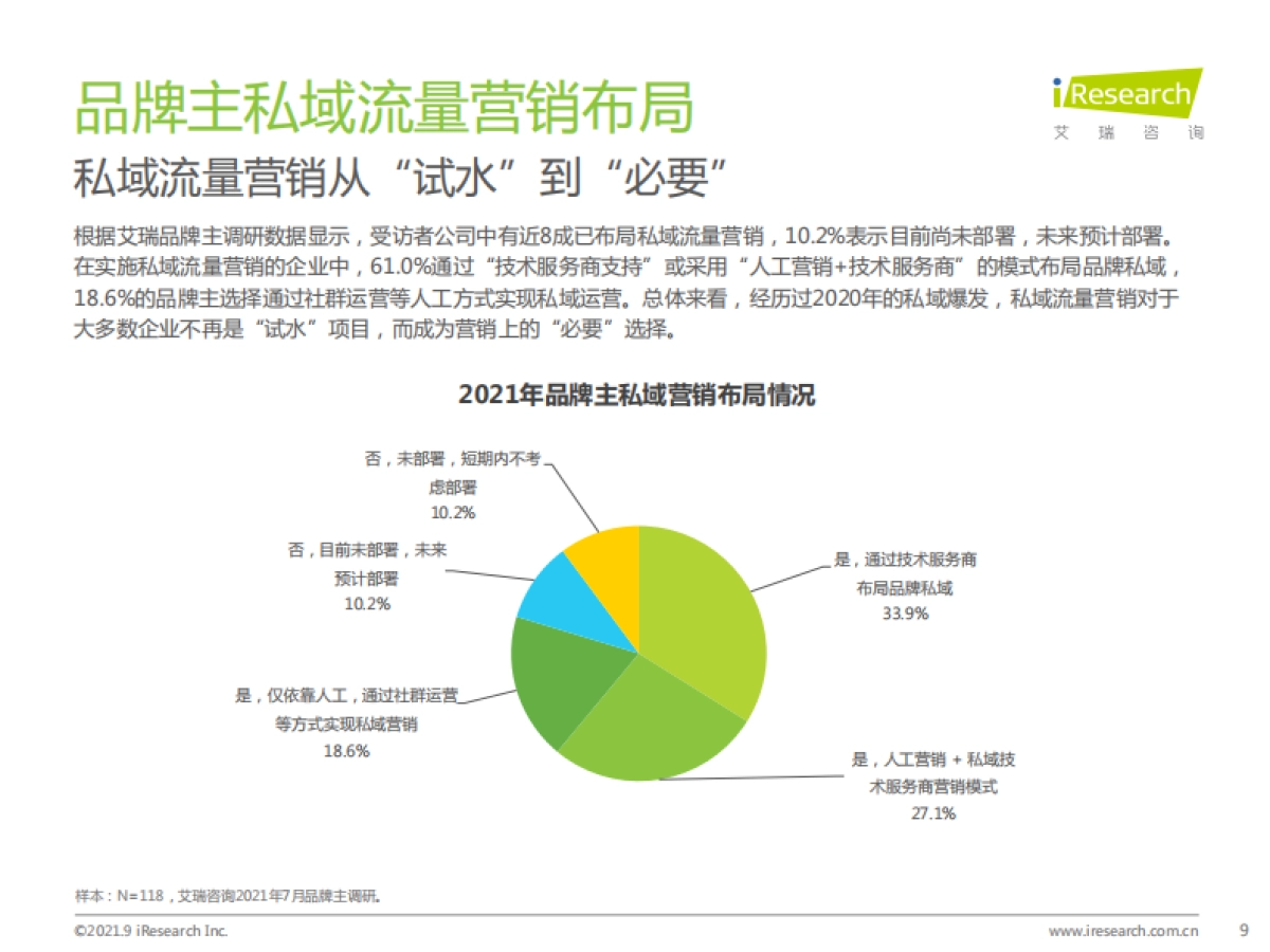 2021年中国私域流量营销洞察研究报告-艾瑞_第9页