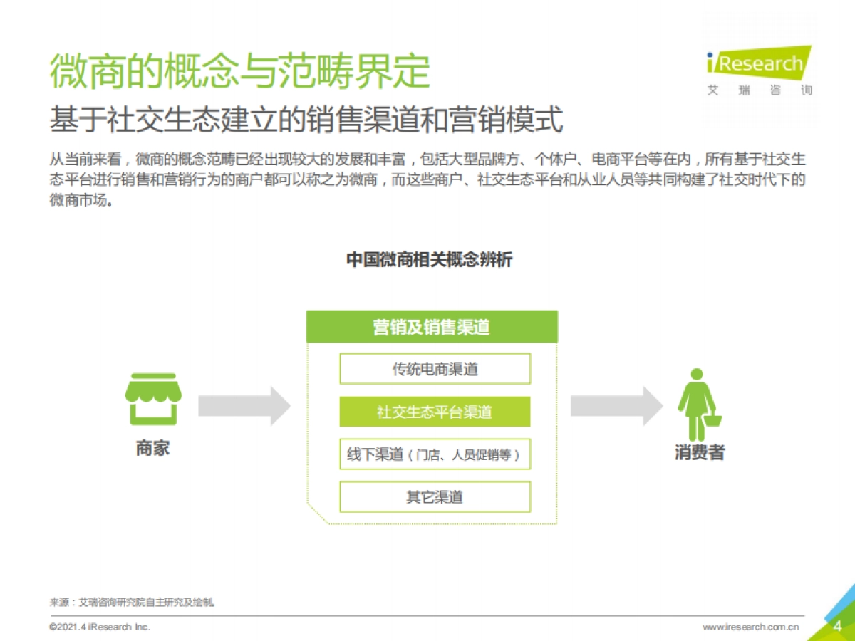 2021年中国微商市场研究白皮书_第4页