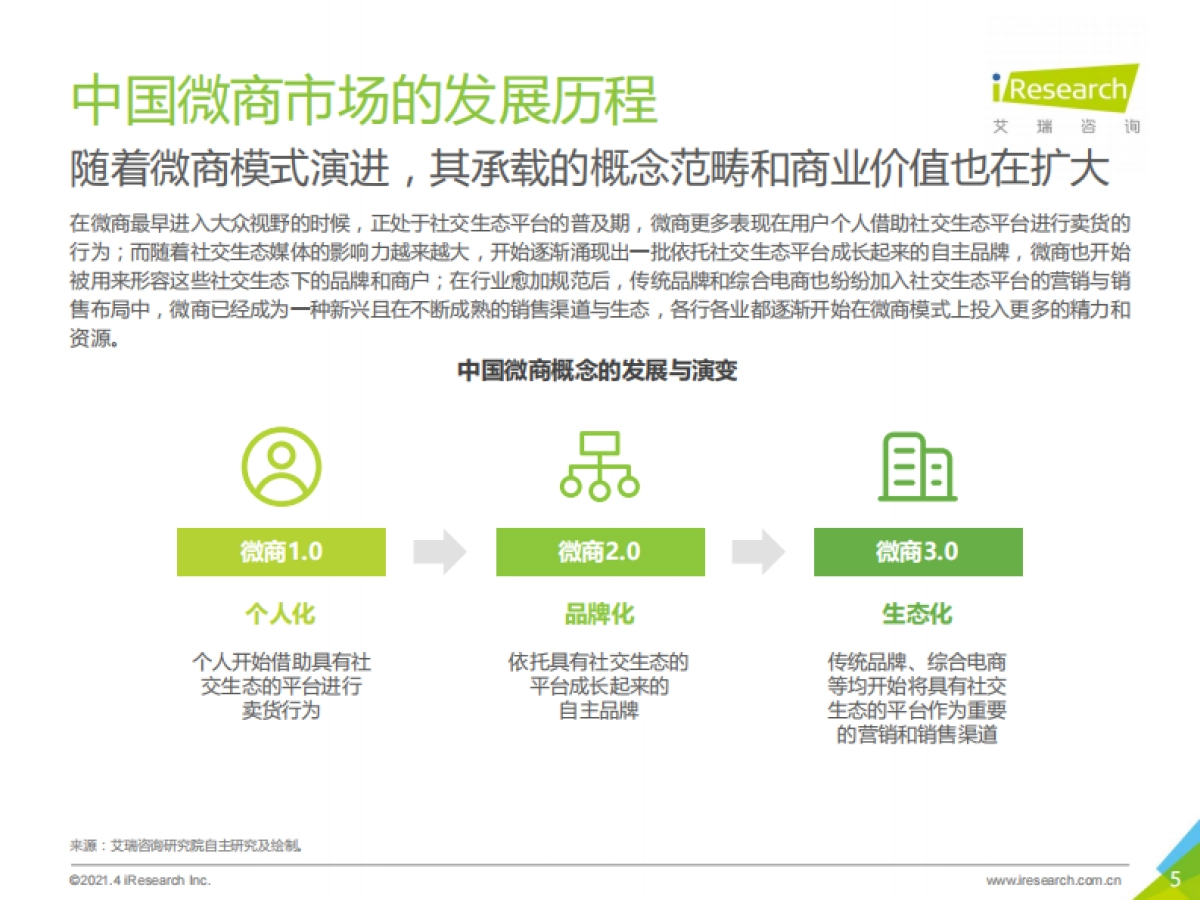 2021年中国微商市场研究白皮书_第5页