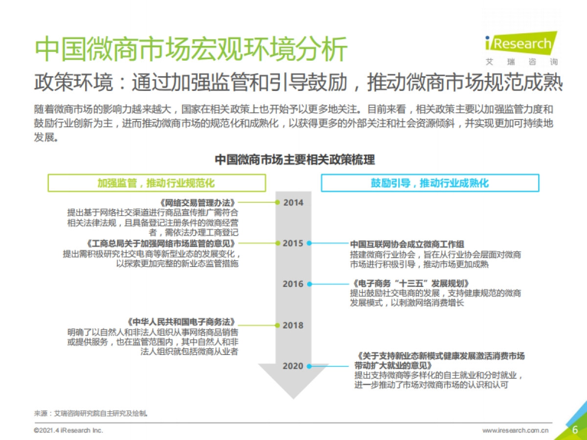 2021年中国微商市场研究白皮书_第6页