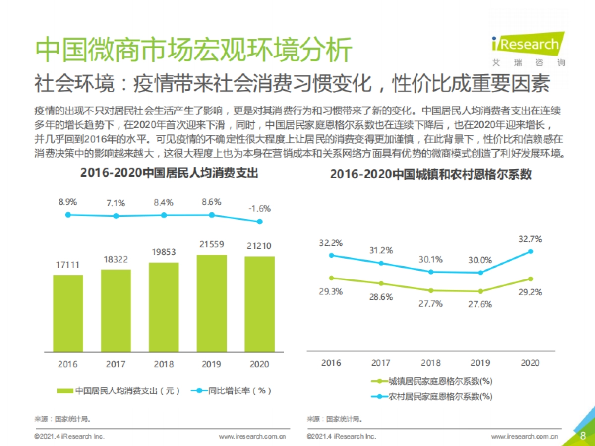 2021年中国微商市场研究白皮书_第8页