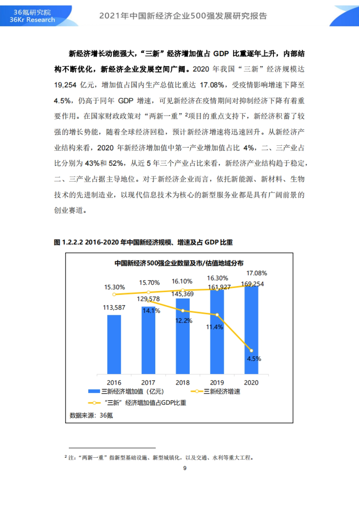 2021年中国新经济企业500强发展研究报告_第10页