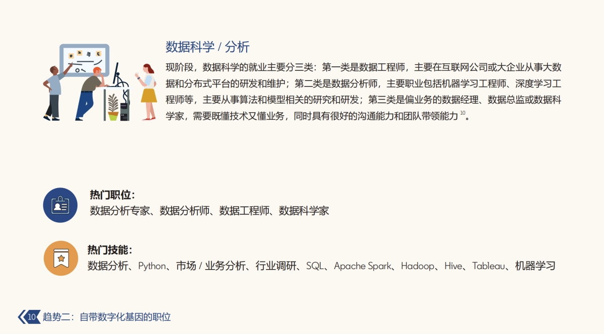 2021年中国新兴职位趋势报告-领英-28页_第10页