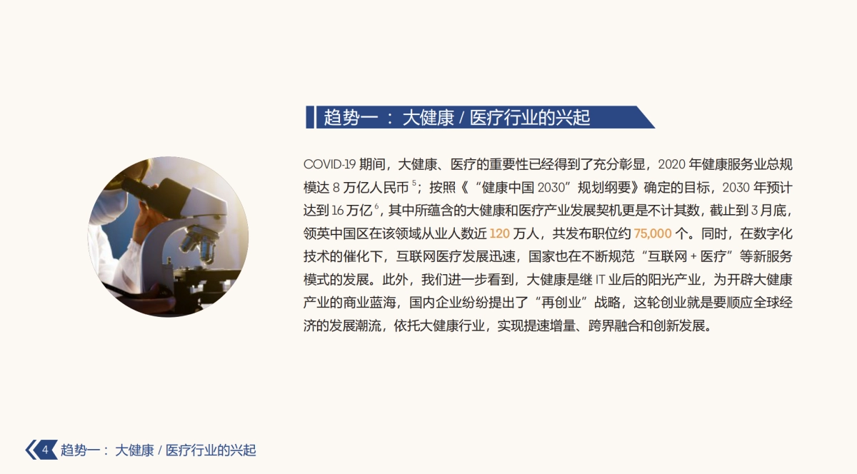 2021年中国新兴职位趋势报告-领英-28页_第4页