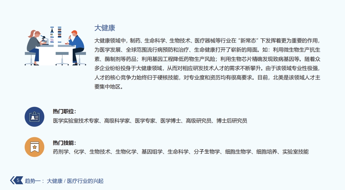 2021年中国新兴职位趋势报告-领英-28页_第5页