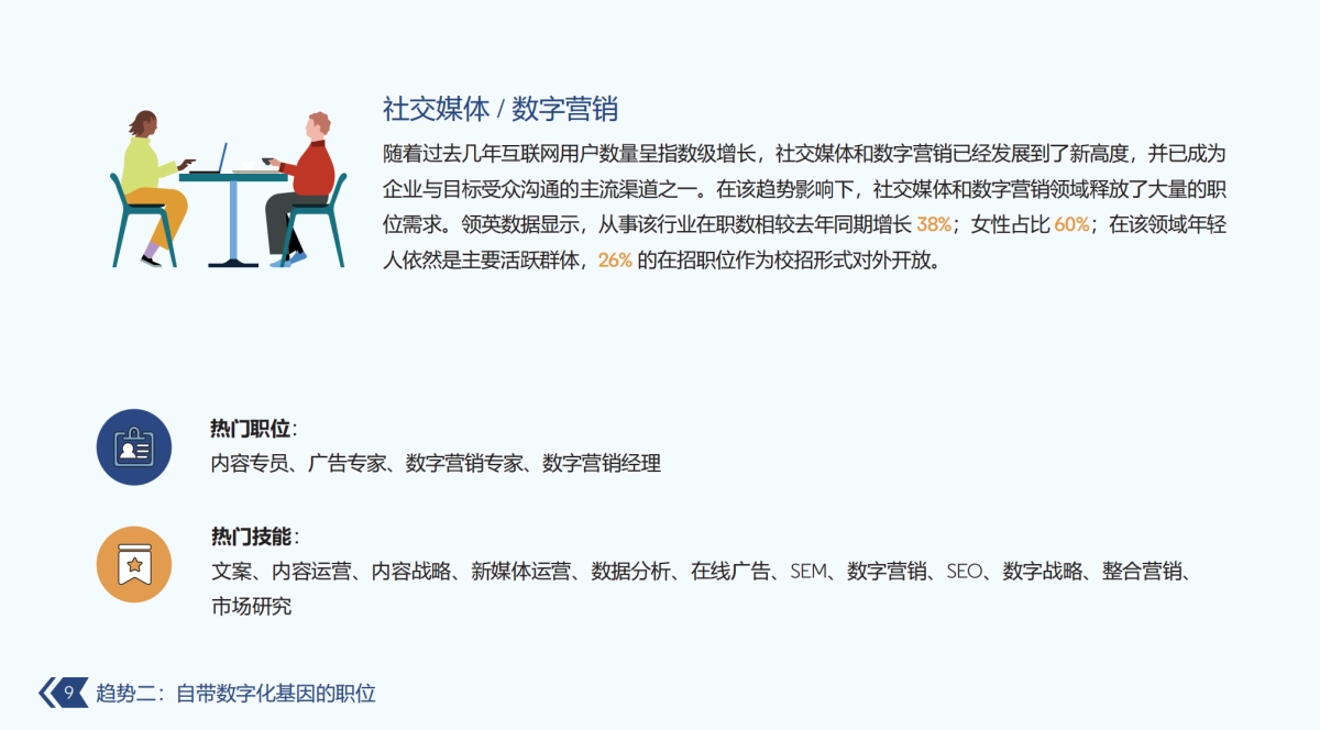 2021年中国新兴职位趋势报告-领英-28页_第9页
