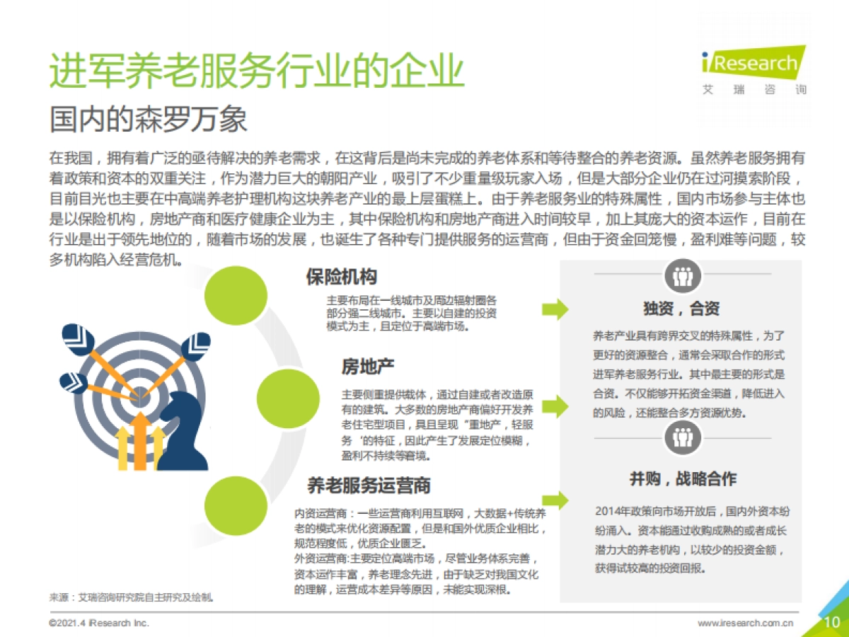 2021年中国养老服务发展报告_第10页