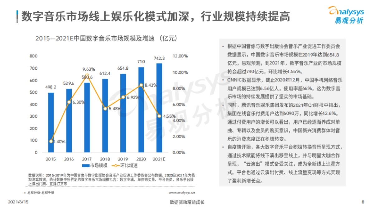2021年中国音乐市场年度洞察-易观智库_第8页