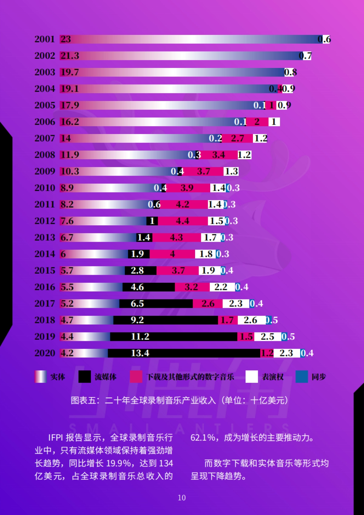 2021年中国音乐营销发展研究报告-小鹿角智库_第10页