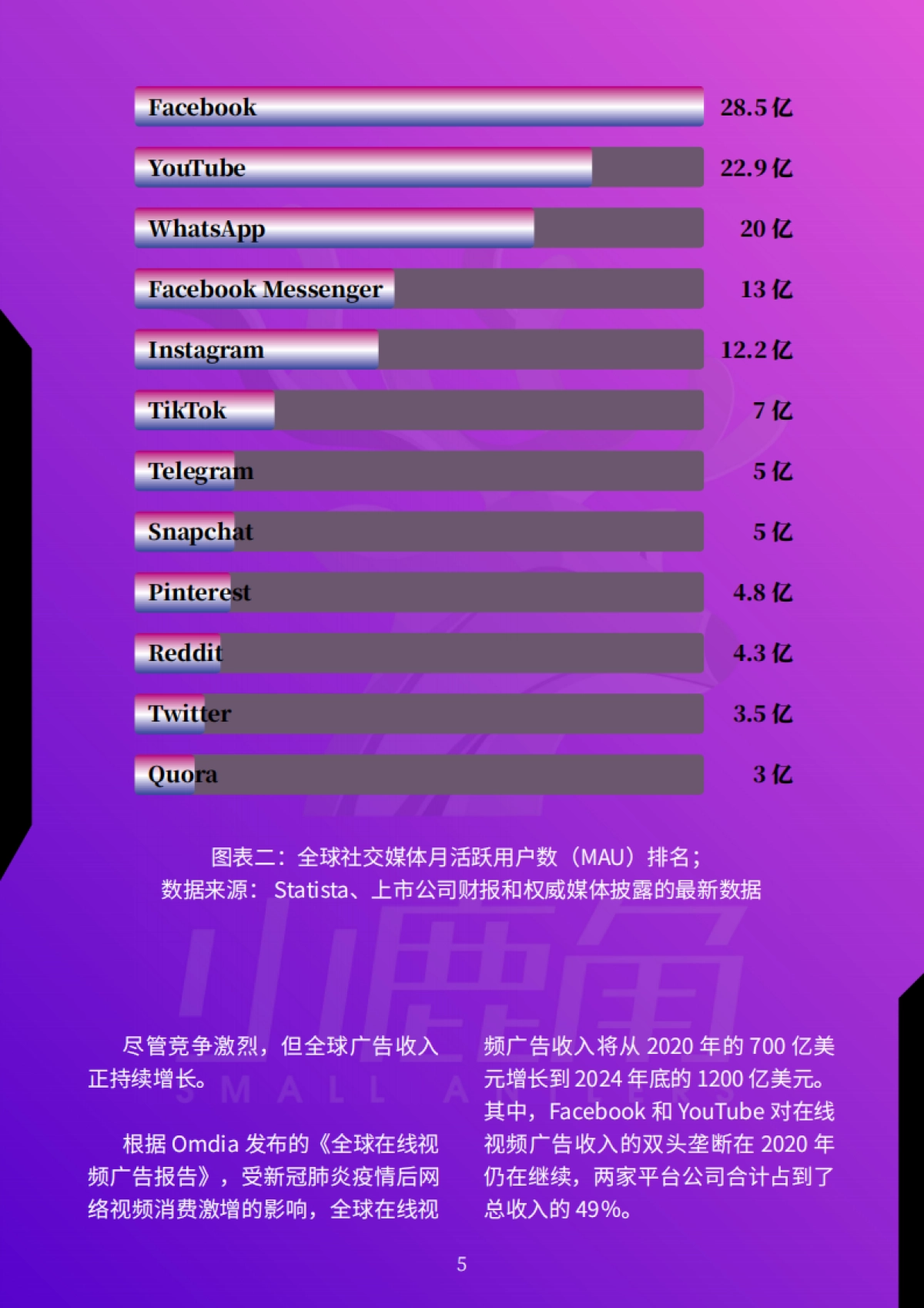 2021年中国音乐营销发展研究报告-小鹿角智库_第5页