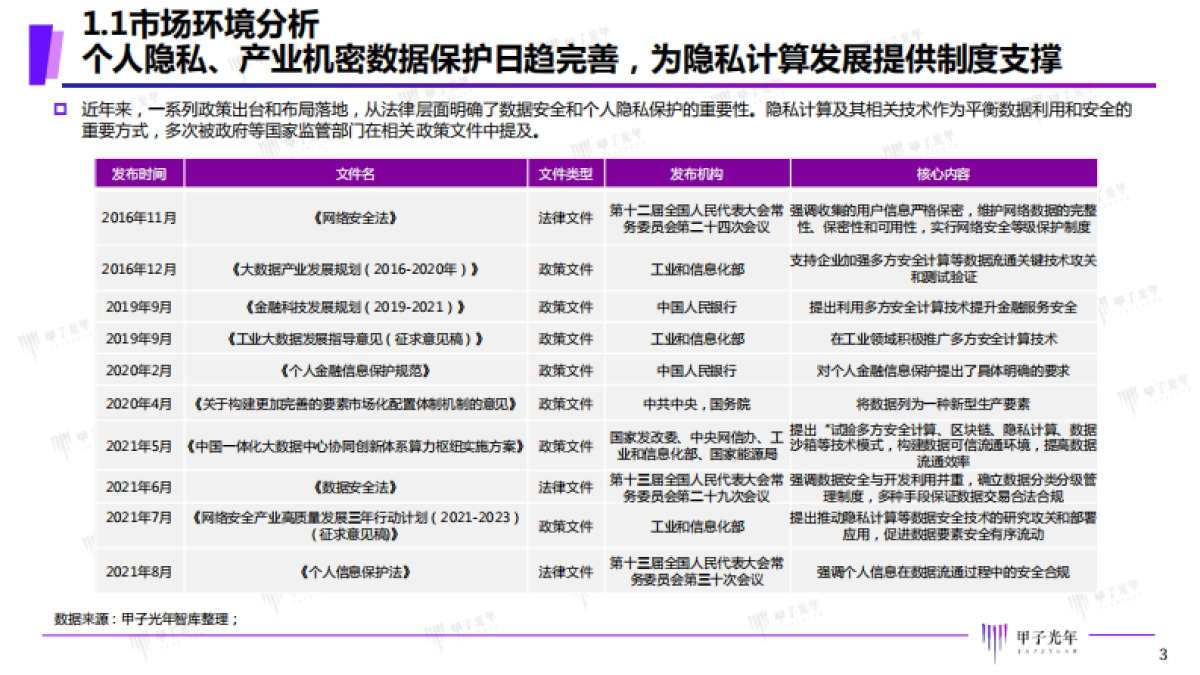 2021年中国隐私计算市场研究报告-甲子光年-39页_第3页