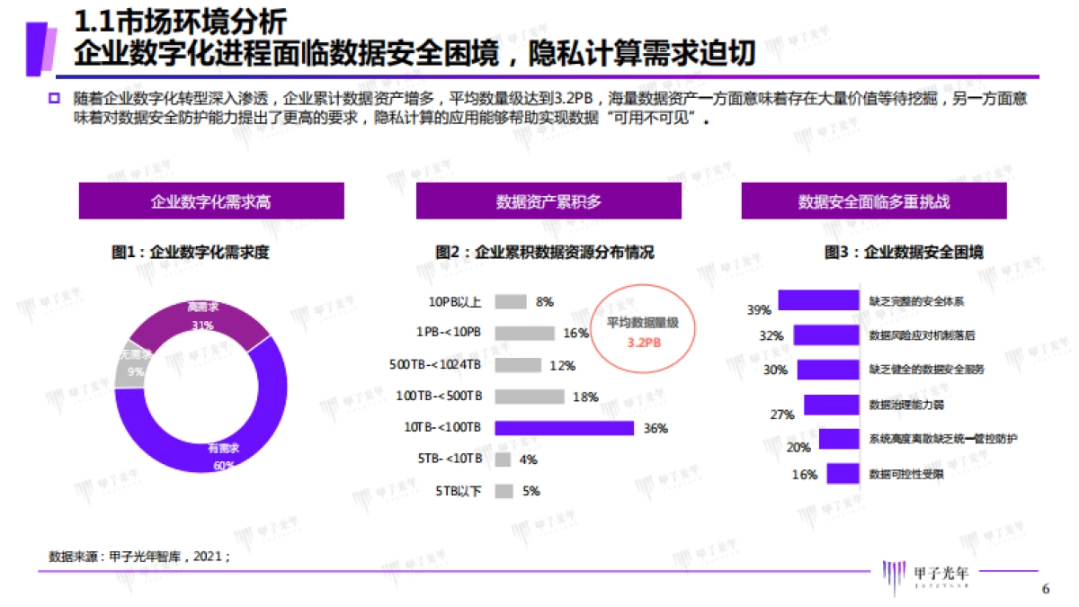 2021年中国隐私计算市场研究报告-甲子光年-39页_第6页