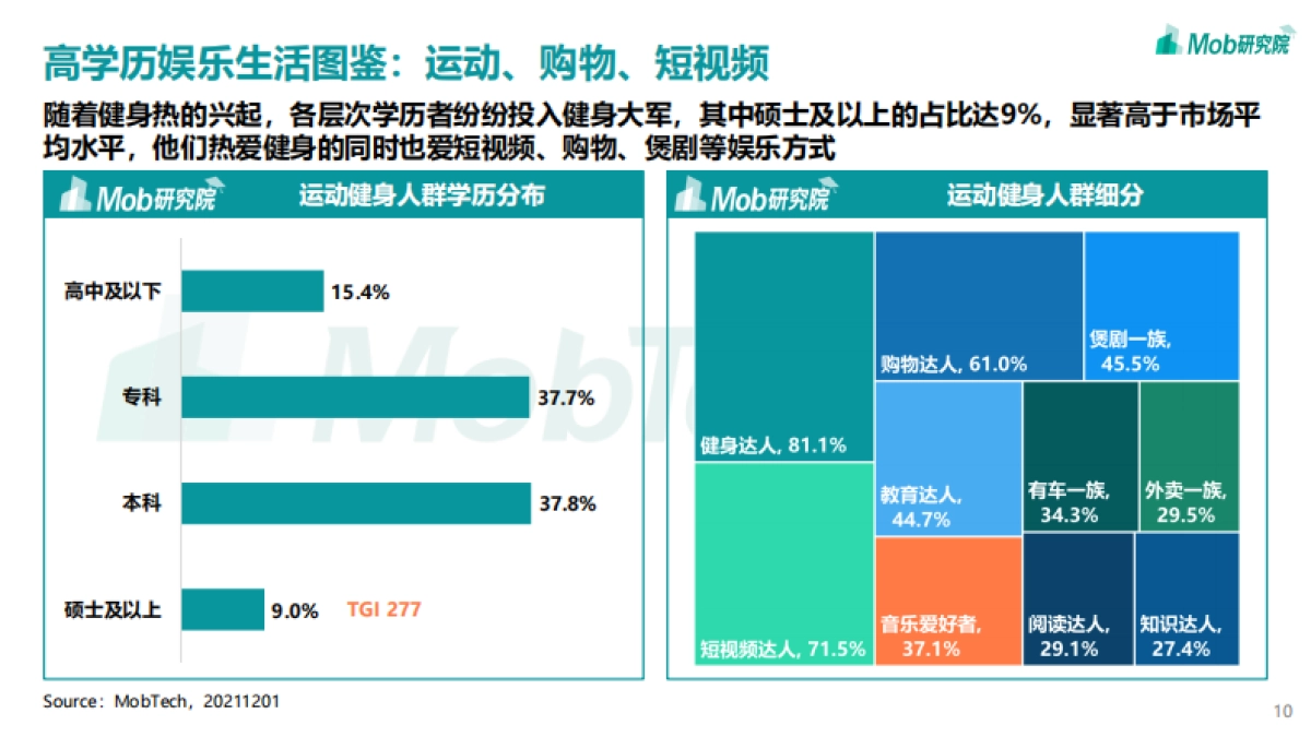 2021年中国运动健身人群洞察报告-Mob研究院-25页_第10页