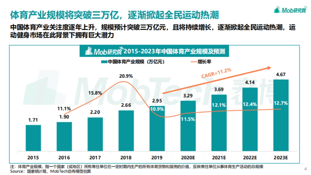 2021年中国运动健身人群洞察报告-Mob研究院-25页_第4页