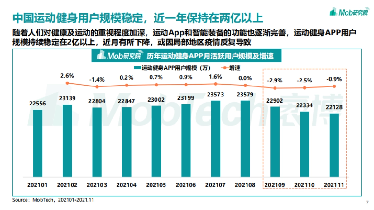2021年中国运动健身人群洞察报告-Mob研究院-25页_第7页