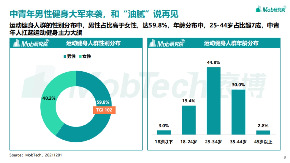 2021年中国运动健身人群洞察报告-Mob研究院-25页_第9页