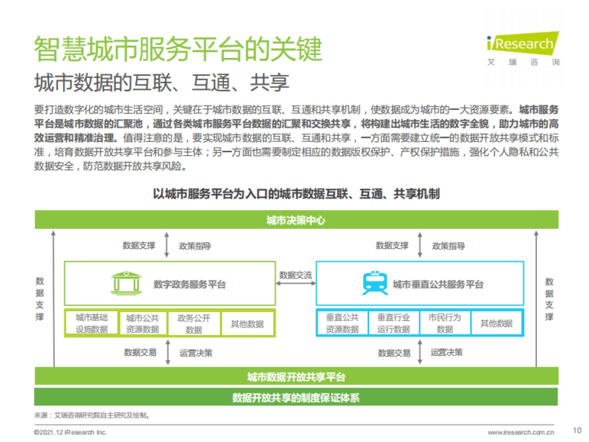 2021年中国智慧城市服务平台发展报告_第10页