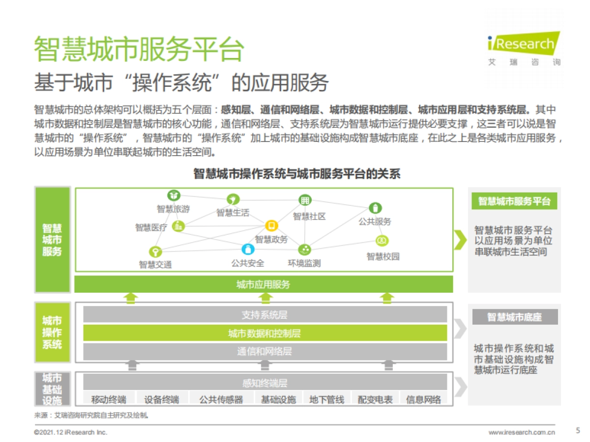 2021年中国智慧城市服务平台发展报告_第5页