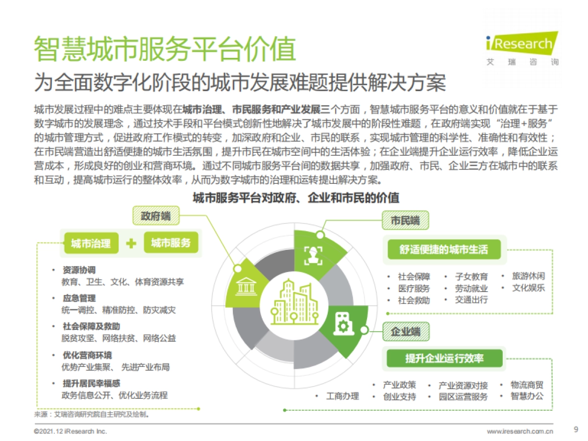 2021年中国智慧城市服务平台发展报告_第9页