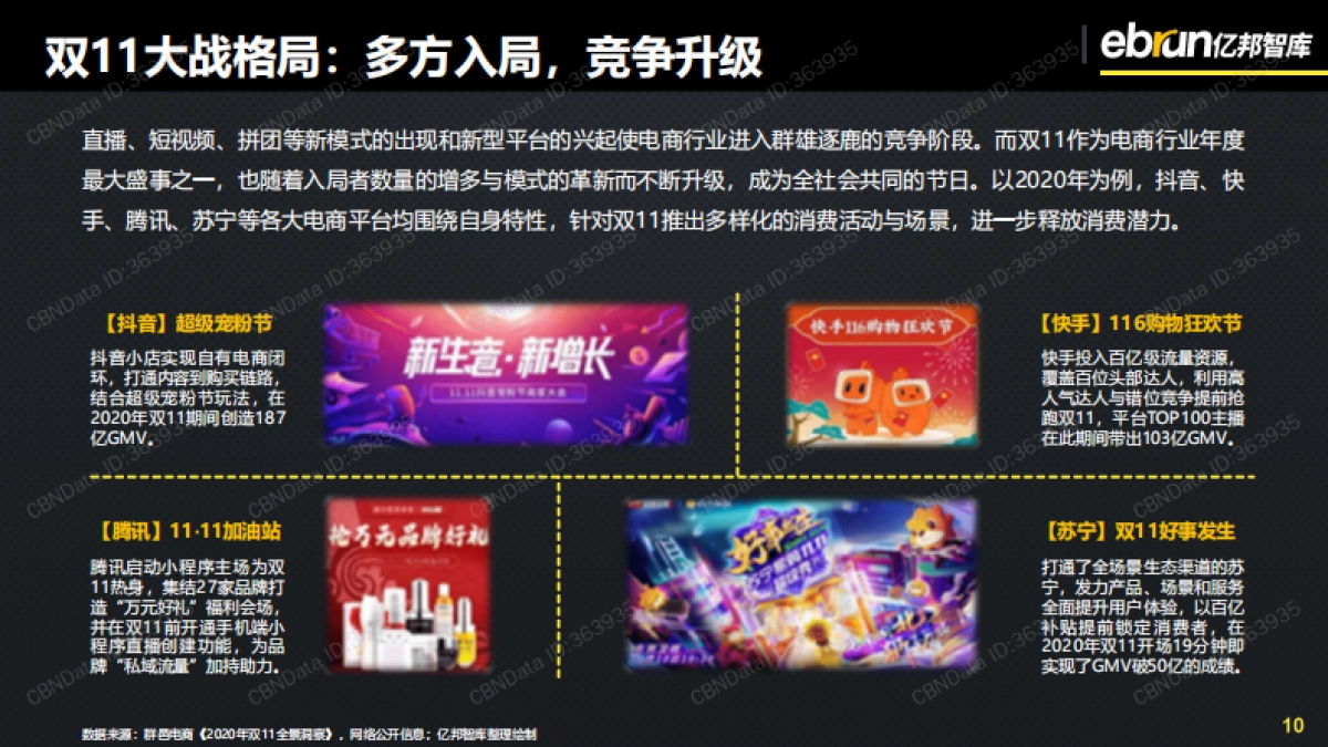 2021品牌企业双11大促洞察报告-亿邦智库-31页_第10页