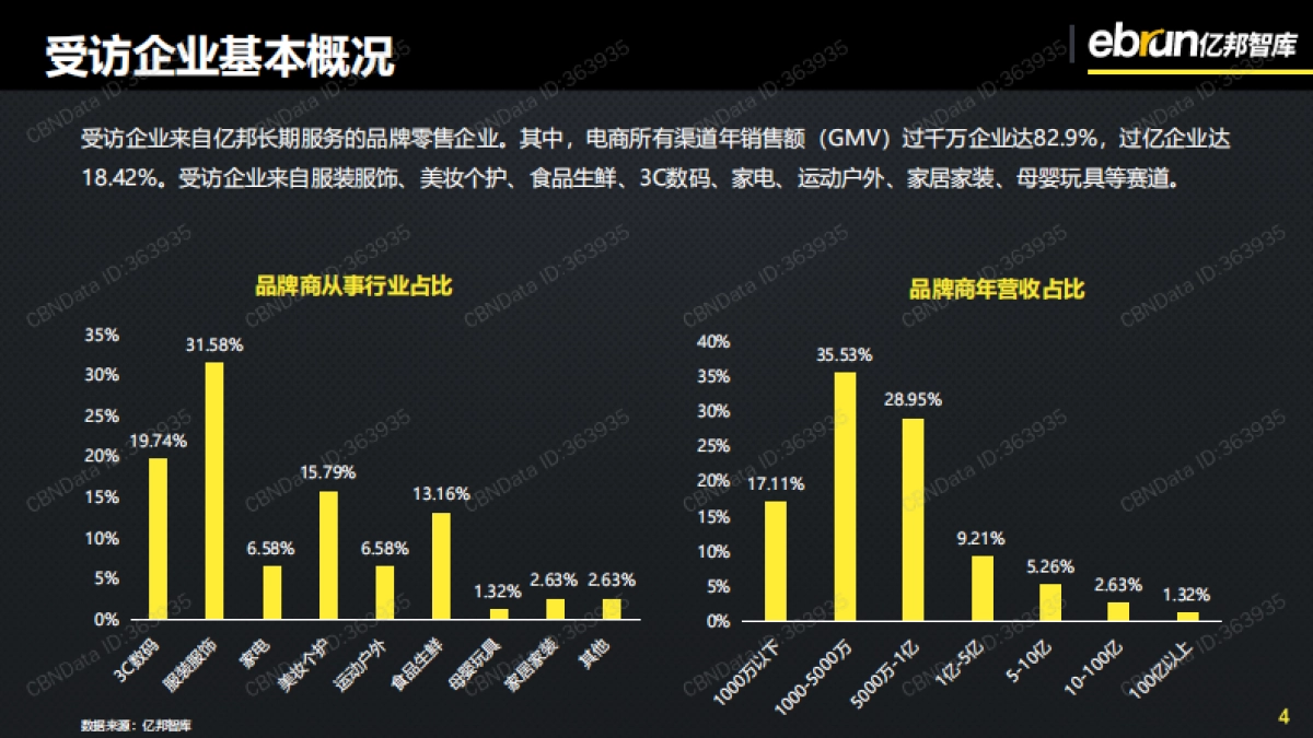 2021品牌企业双11大促洞察报告-亿邦智库-31页_第4页