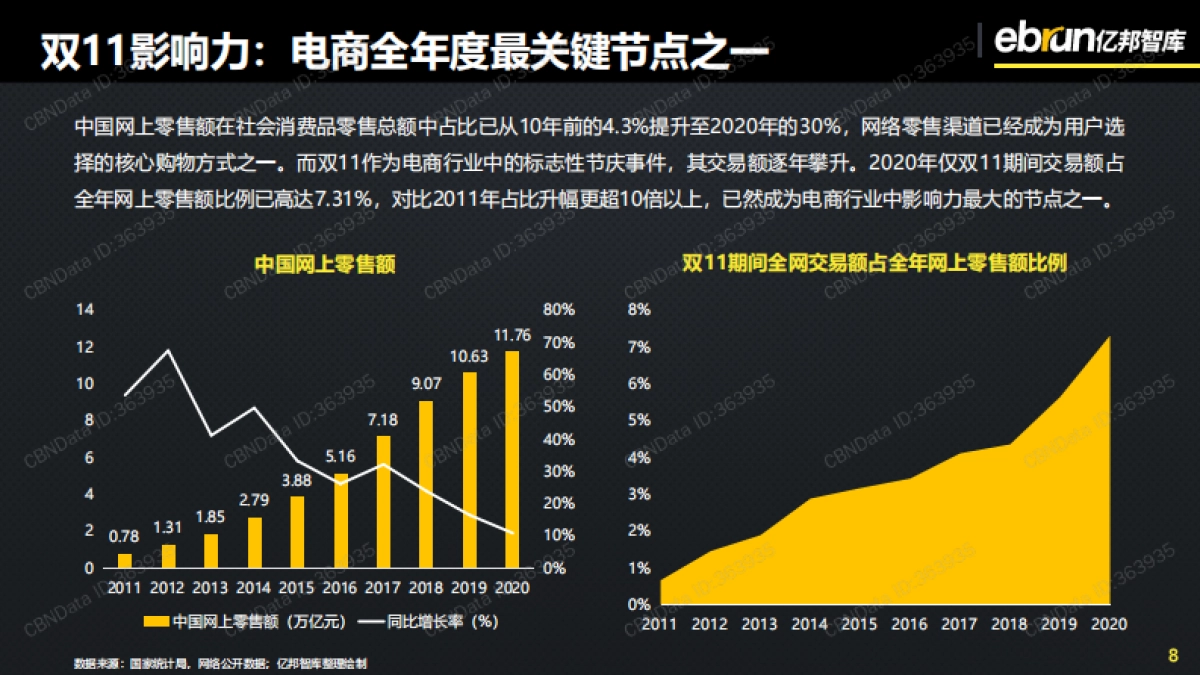 2021品牌企业双11大促洞察报告-亿邦智库-31页_第8页