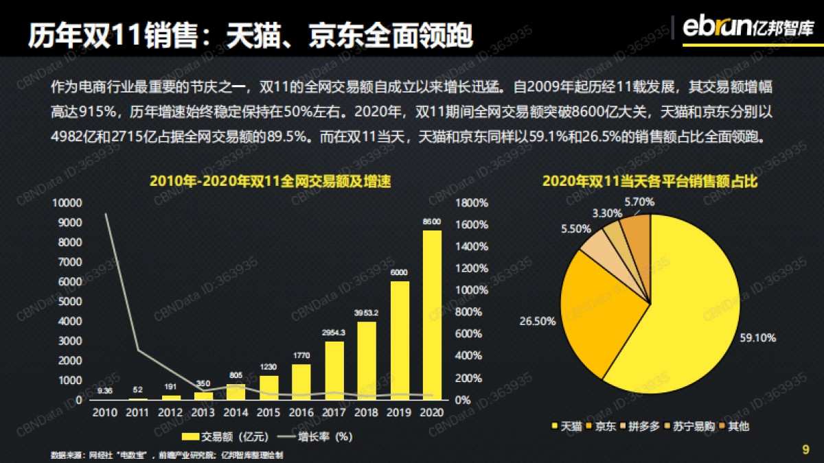 2021品牌企业双11大促洞察报告-亿邦智库-31页_第9页