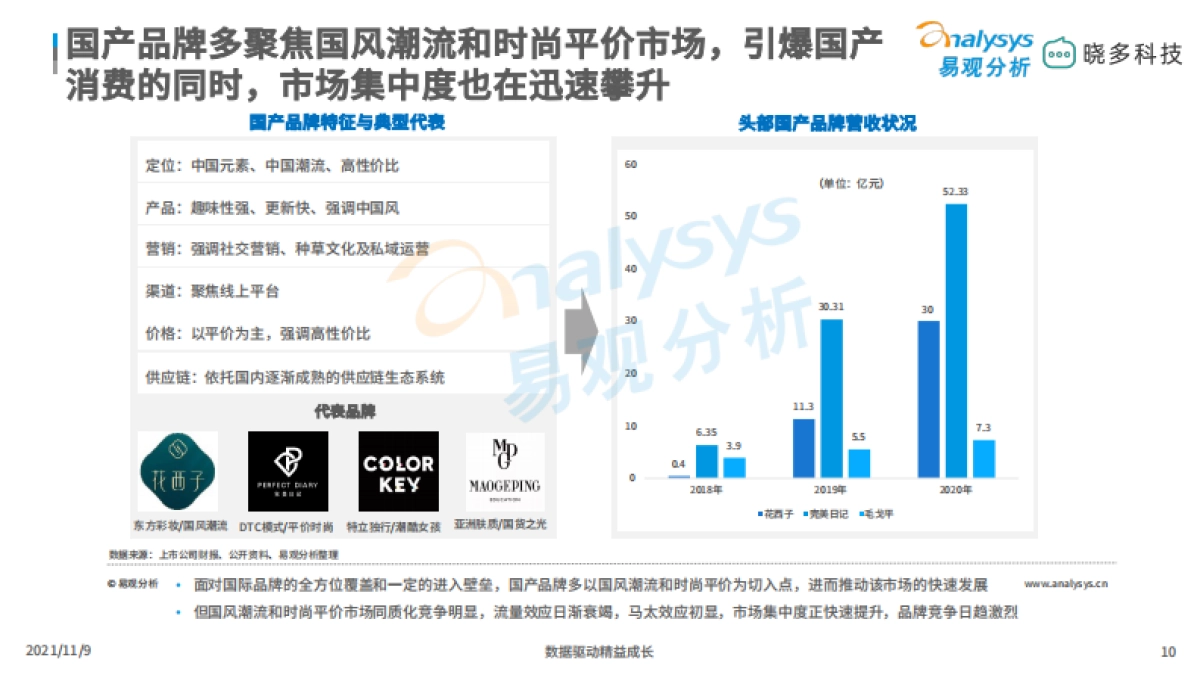 2021平价彩妆市场洞察 _第10页