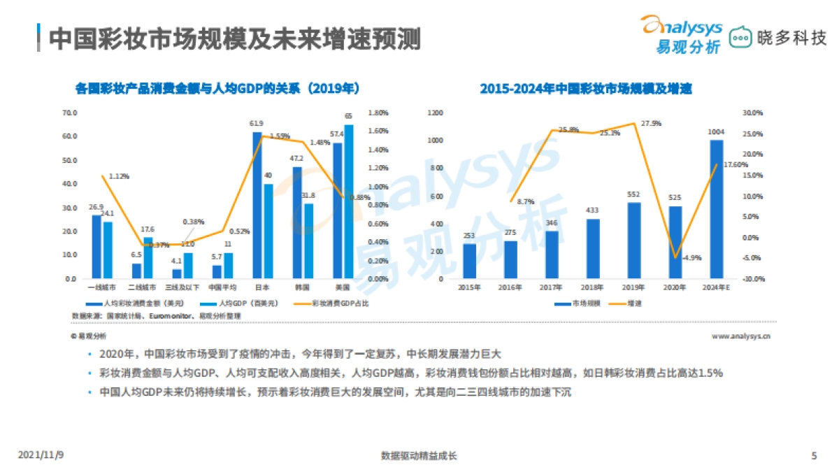 2021平价彩妆市场洞察 _第5页