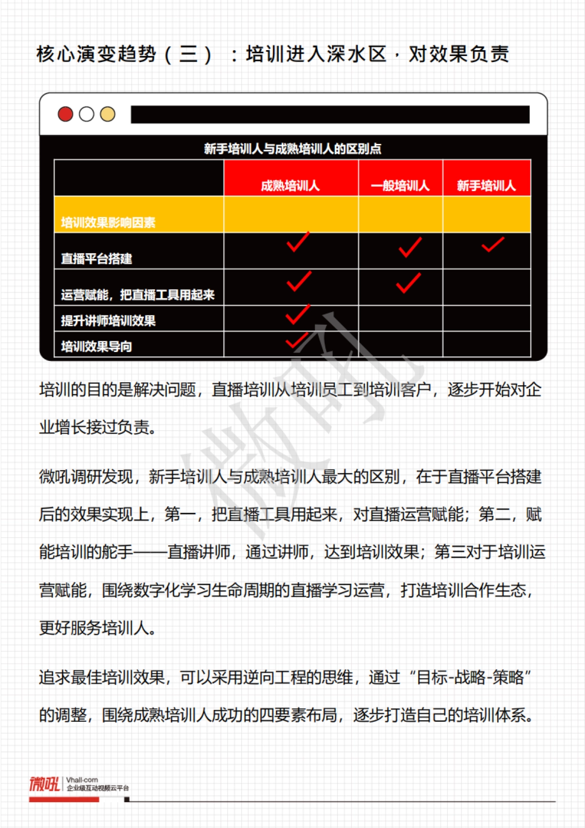 2021企业直播培训策略白皮书-微吼-35页_第9页
