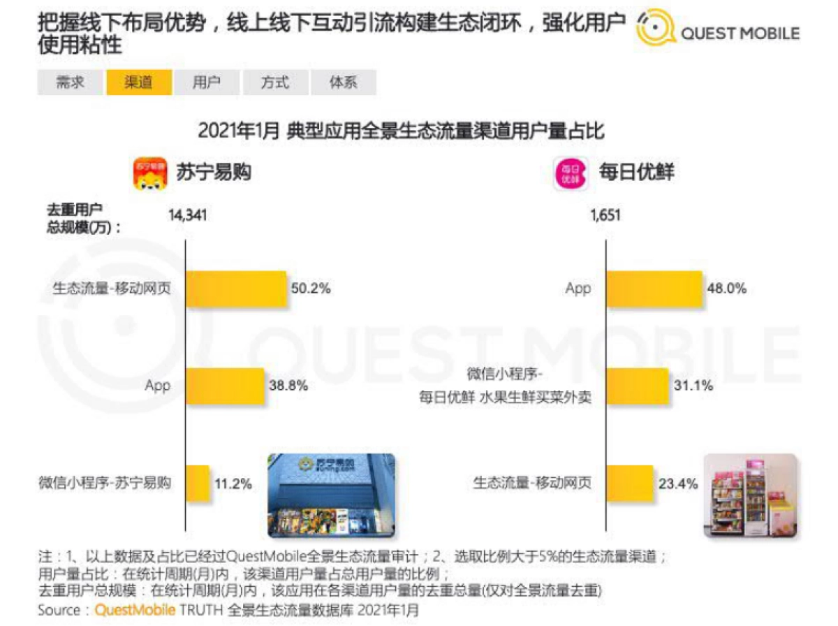 2021全景生态流量洞察报告-QuestMobile_第10页