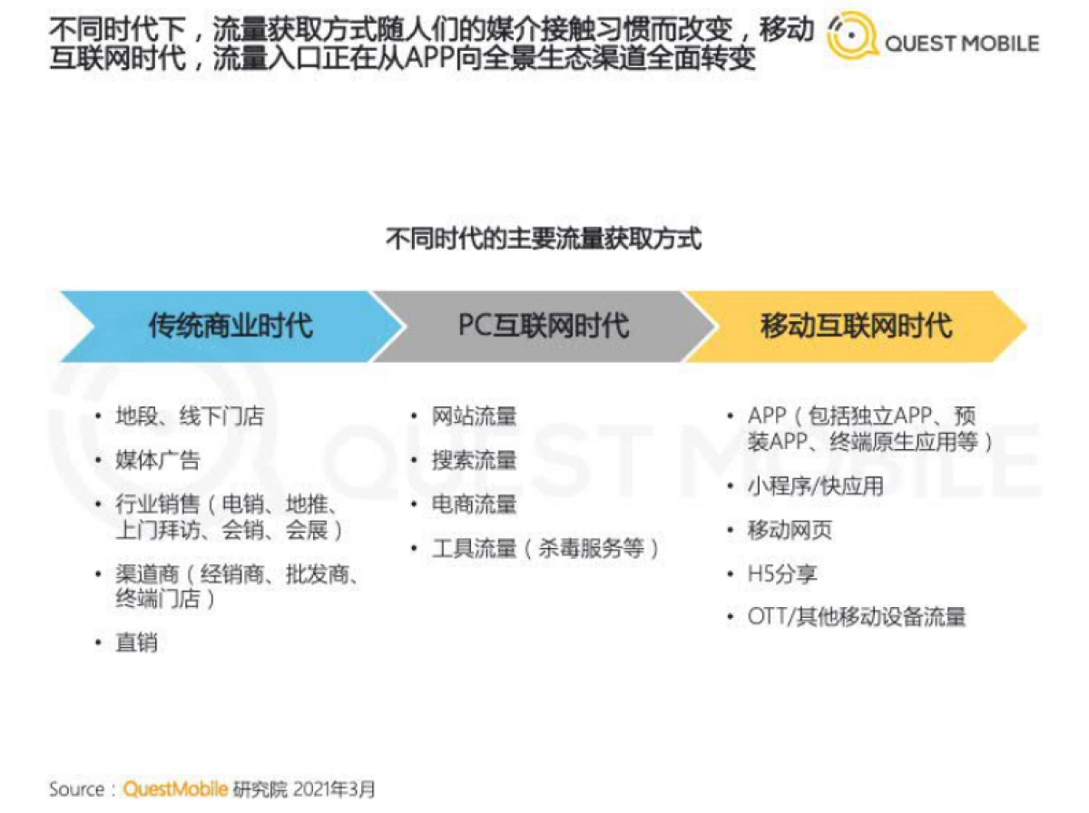 2021全景生态流量洞察报告-QuestMobile_第4页