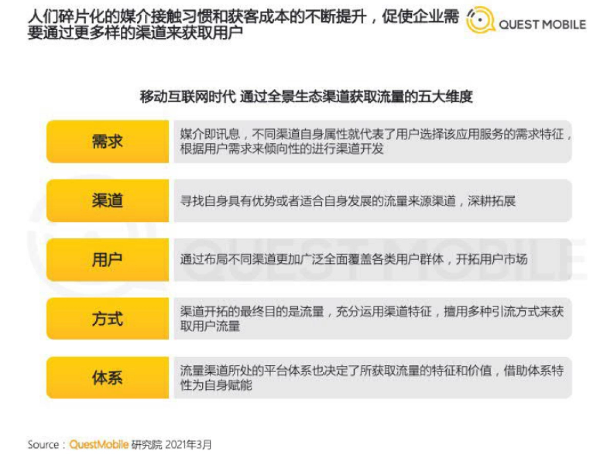 2021全景生态流量洞察报告-QuestMobile_第5页