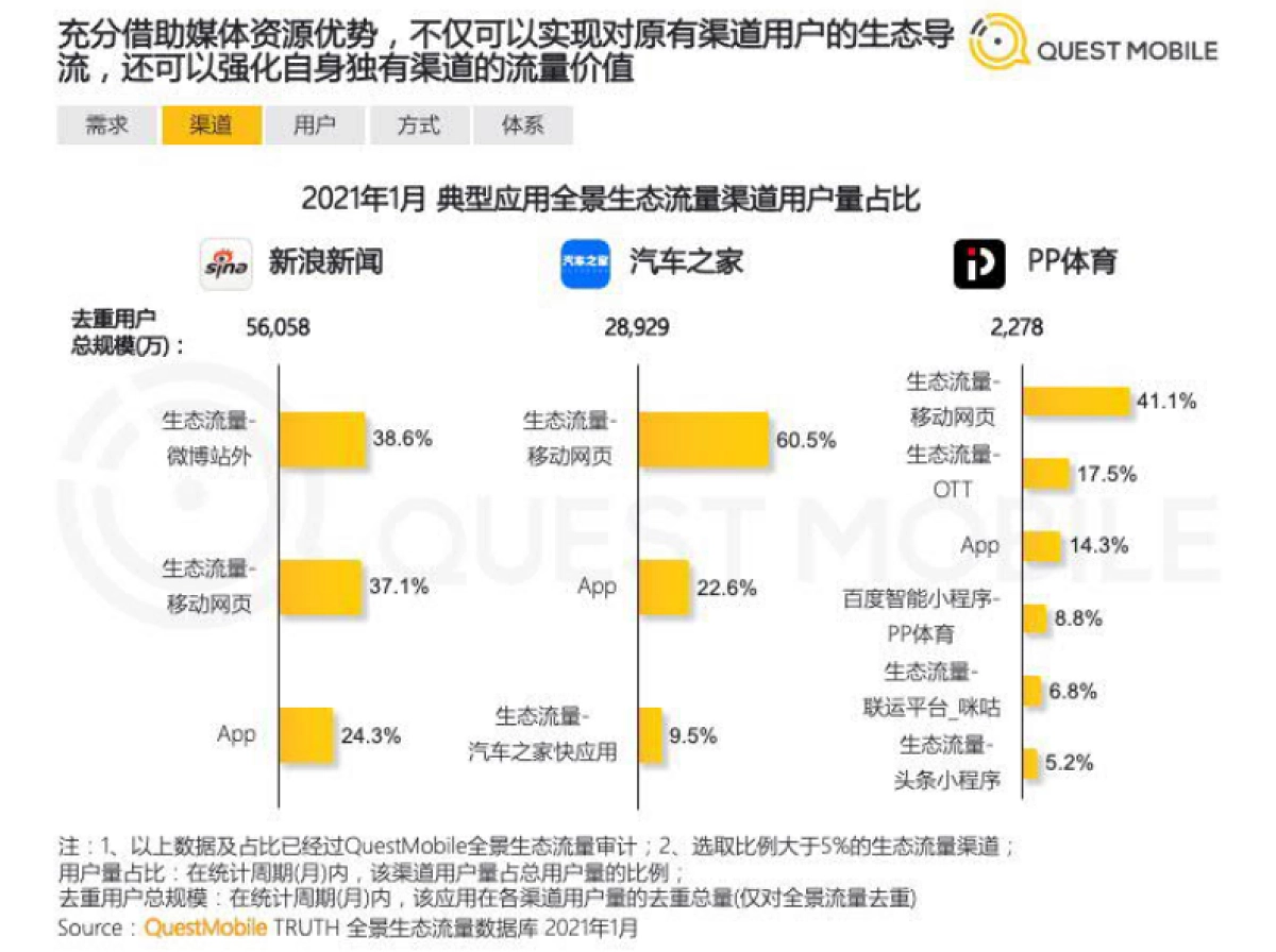 2021全景生态流量洞察报告-QuestMobile_第8页
