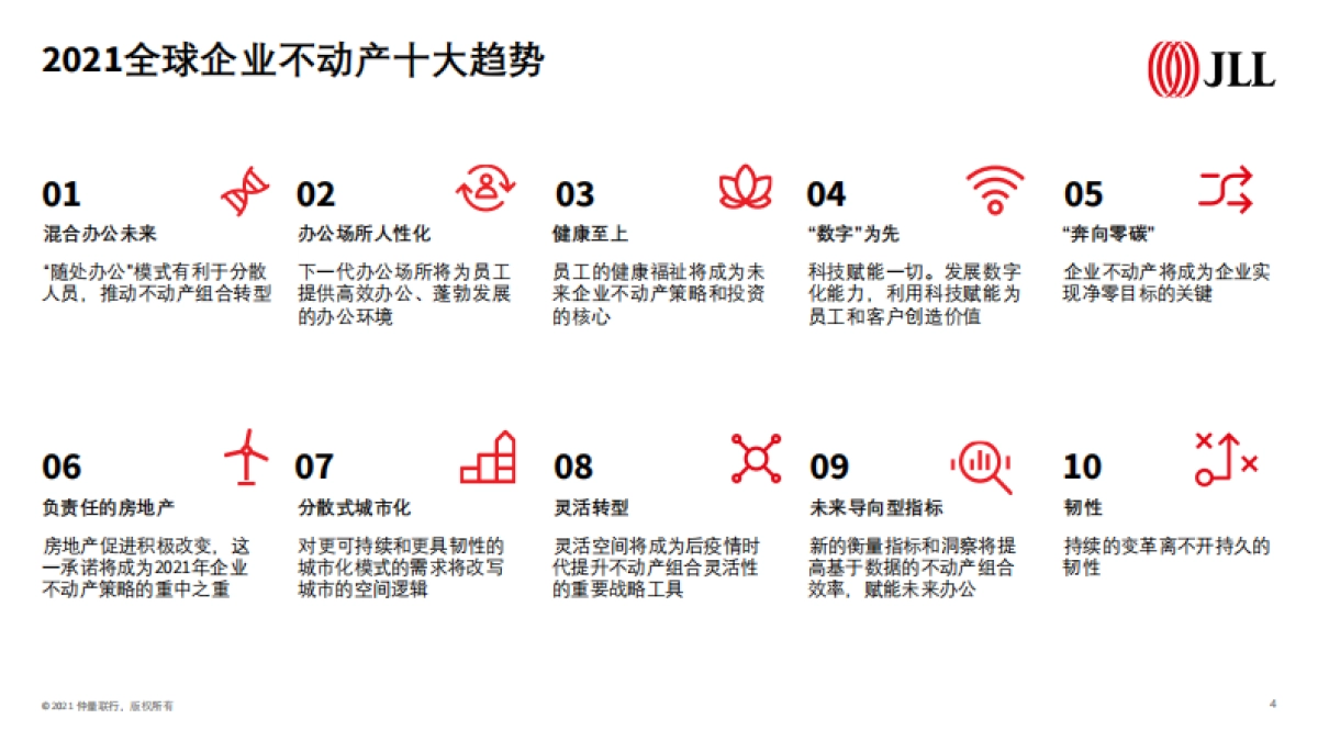 2021全球企业不动产十大趋势-仲量联行_第4页