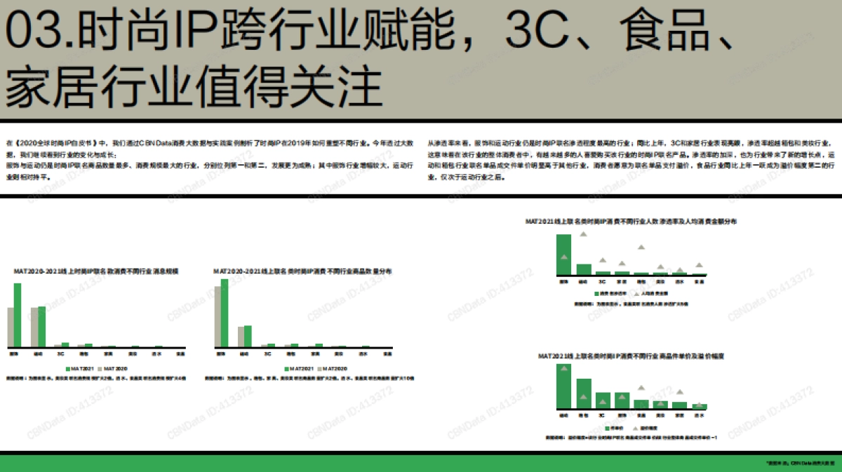 2021全球时尚IP白皮书-尚交所×CBNData_第10页