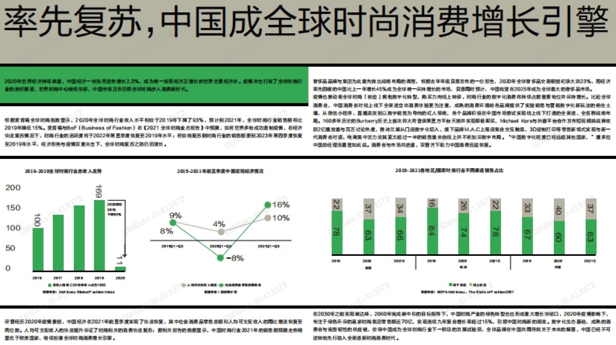 2021全球时尚IP白皮书-尚交所×CBNData_第7页