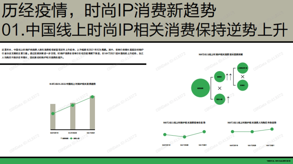 2021全球时尚IP白皮书-尚交所×CBNData_第8页