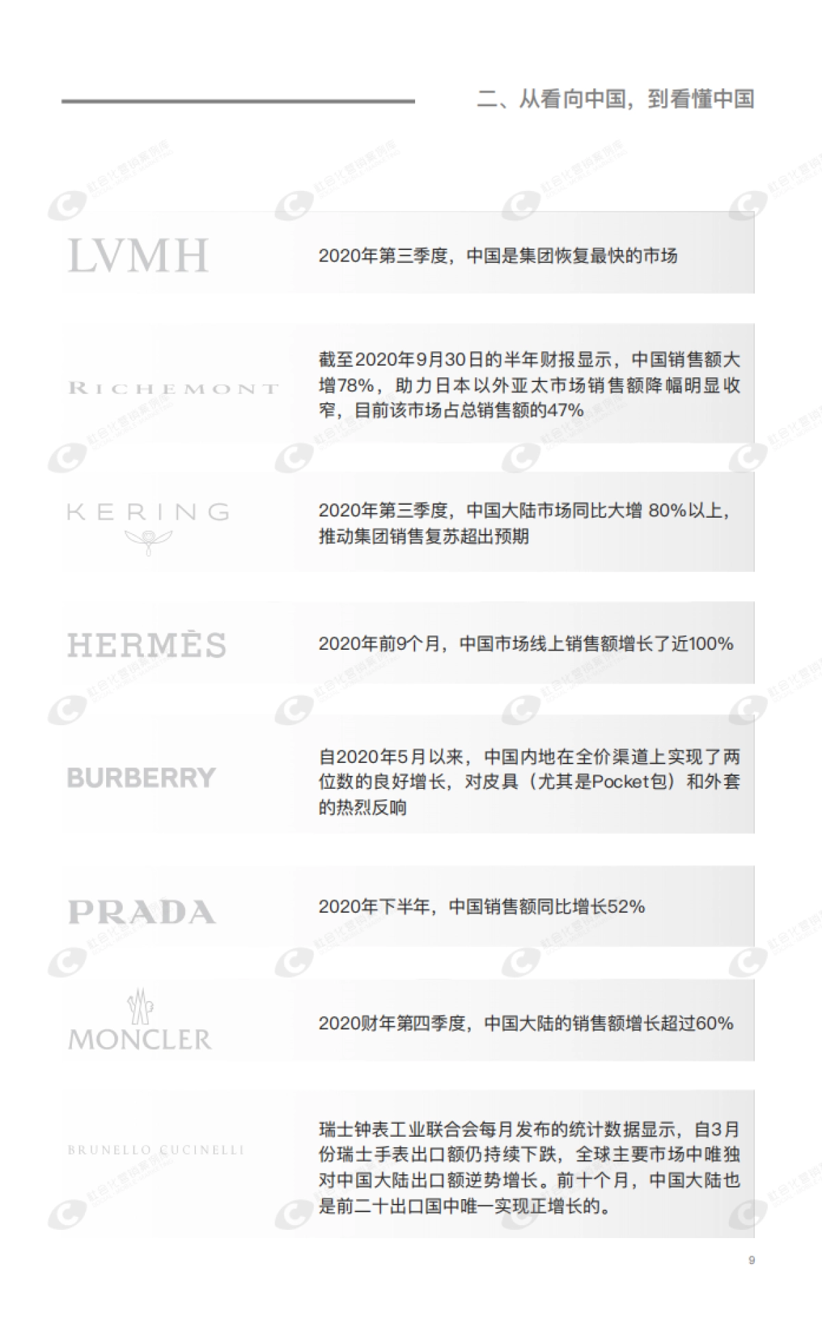 2021奢侈品用户白皮书-华丽志-202105_第9页