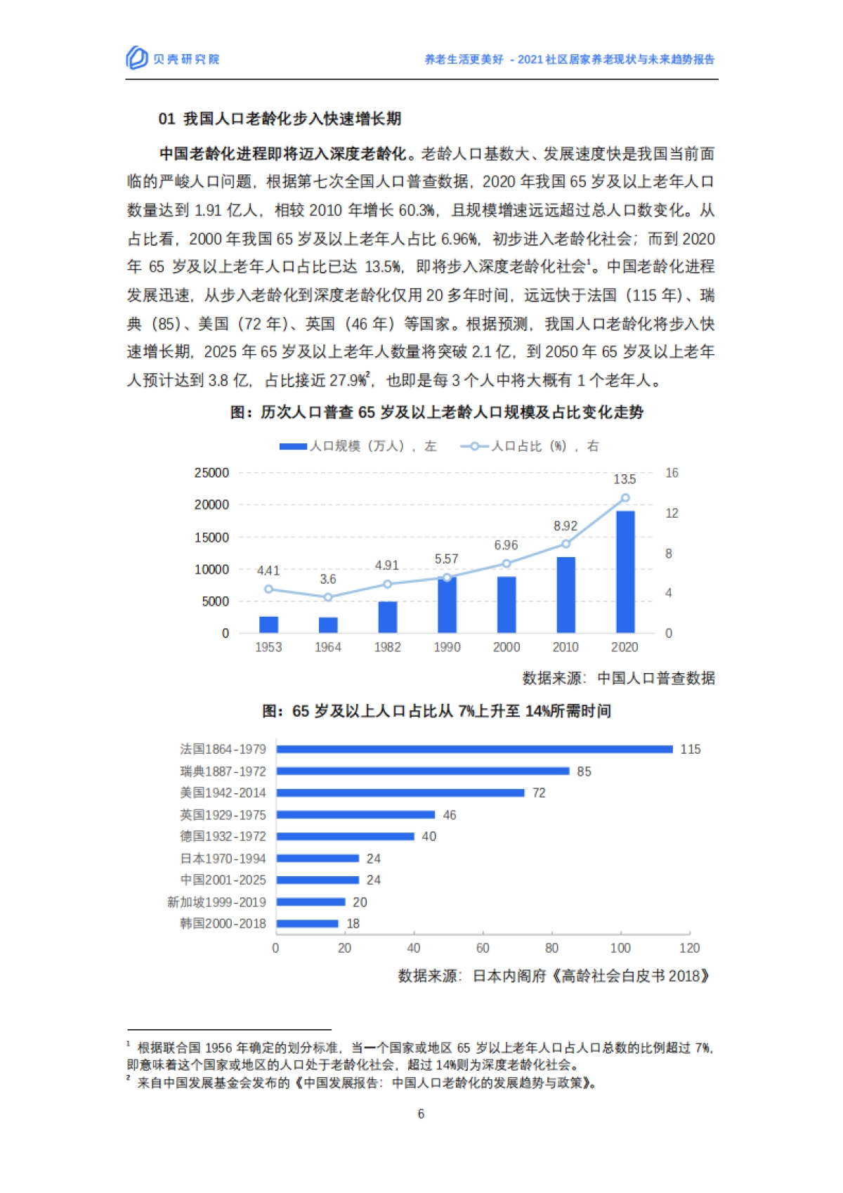 2021社区居家养老现状与未来趋势报告-贝壳研究院-29页_第6页