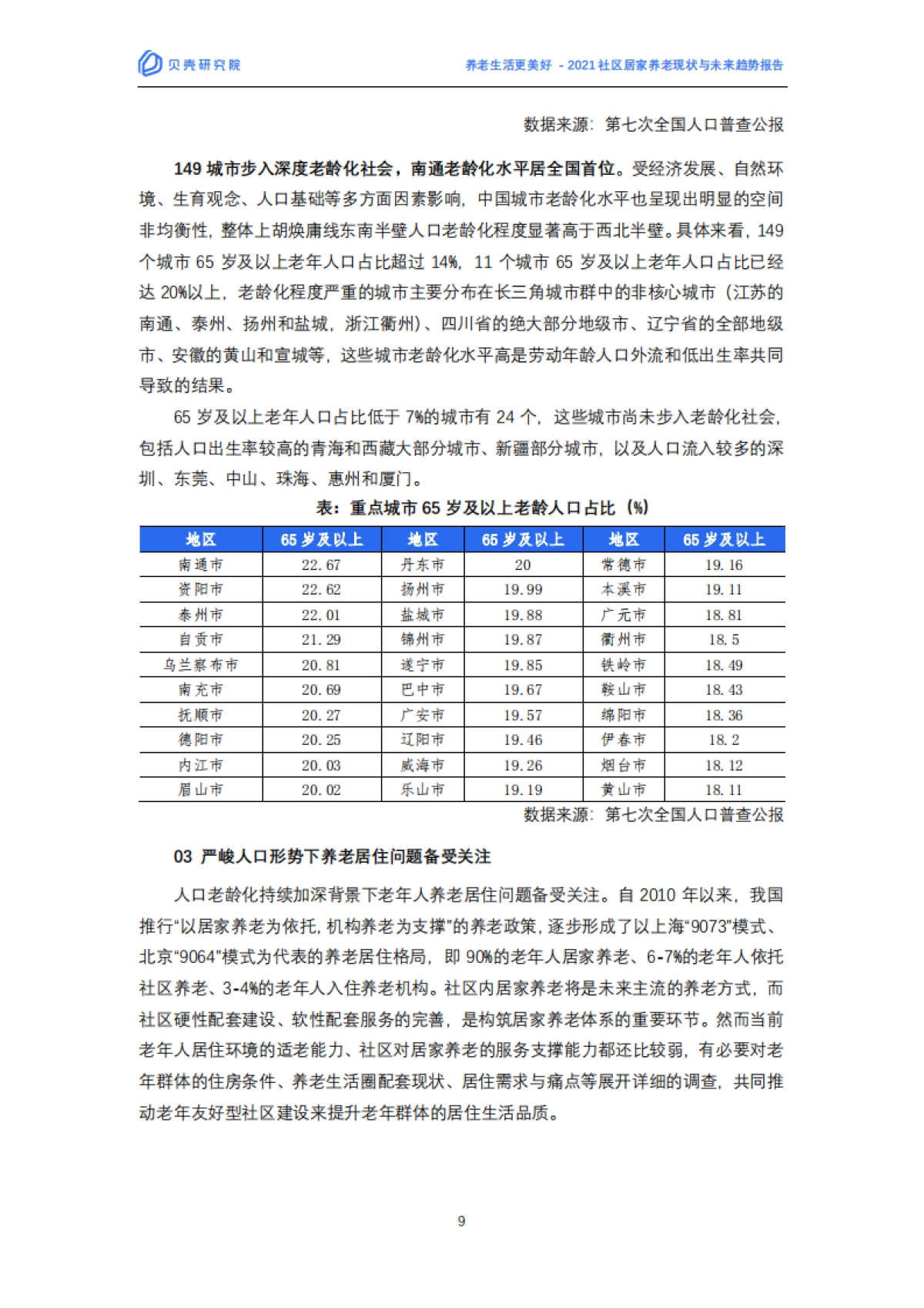2021社区居家养老现状与未来趋势报告-贝壳研究院-29页_第9页