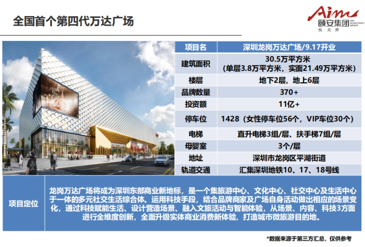 2021深圳龙岗万达广场购物中心开业考察报告_第4页