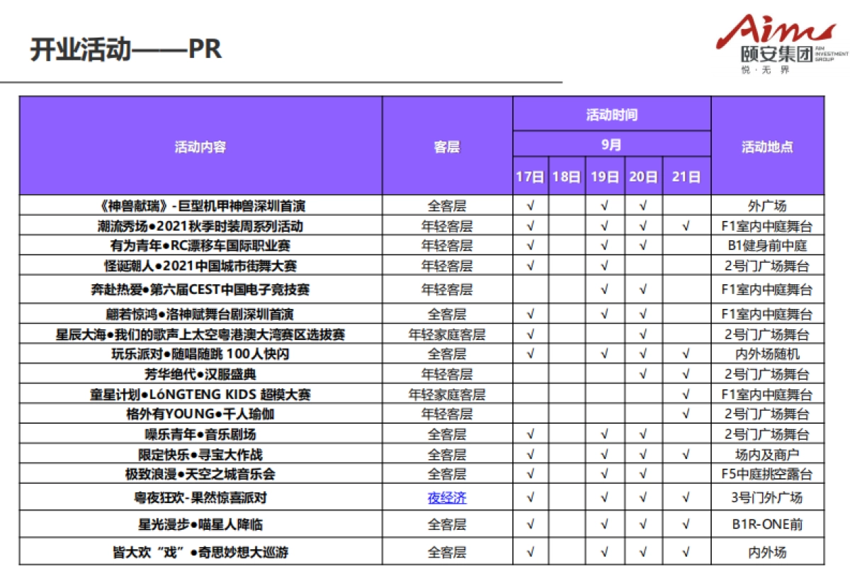 2021深圳龙岗万达广场购物中心开业考察报告_第9页