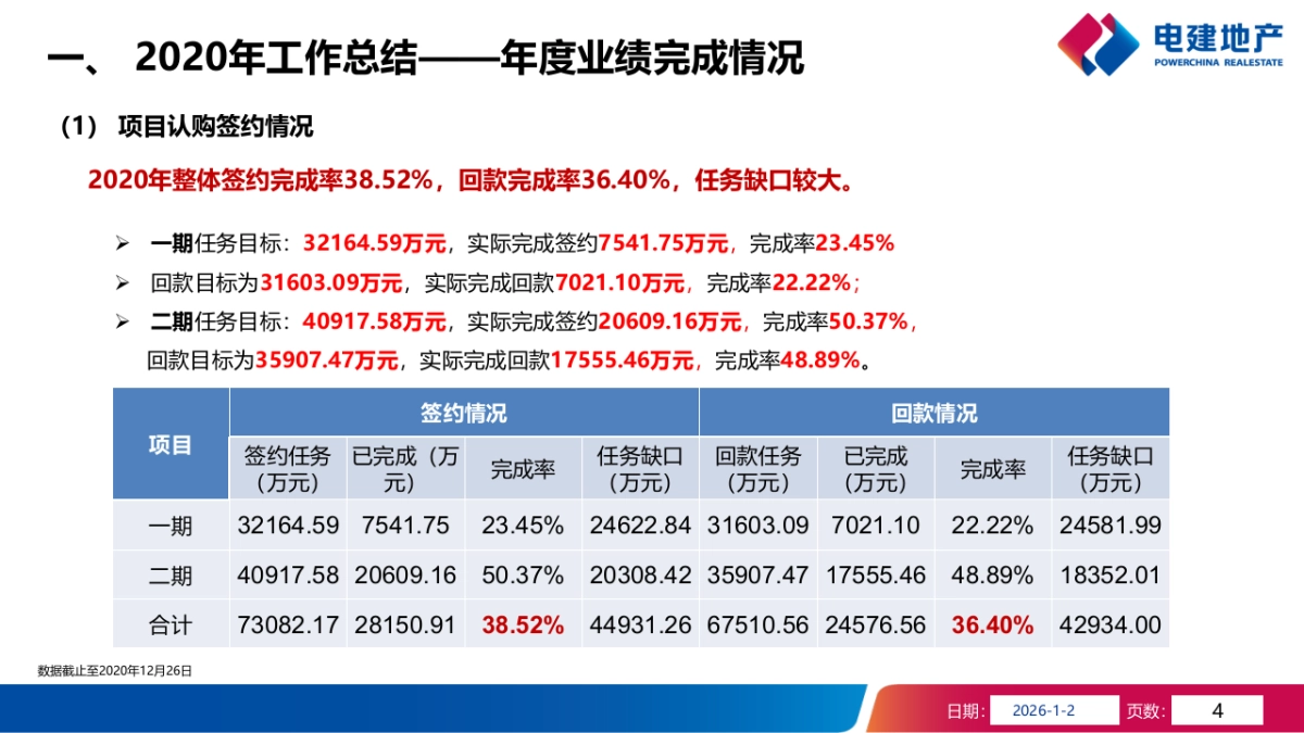 2021武汉洺悦华府项目年度营销策略报告_第4页