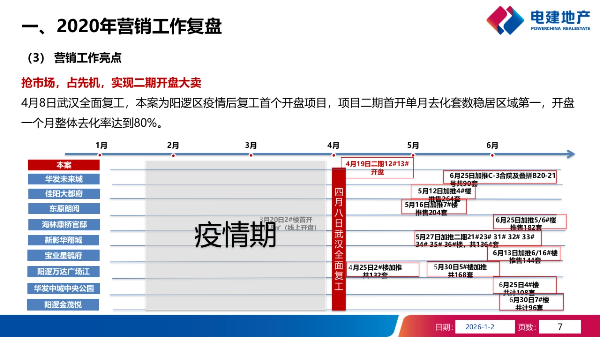 2021武汉洺悦华府项目年度营销策略报告_第7页