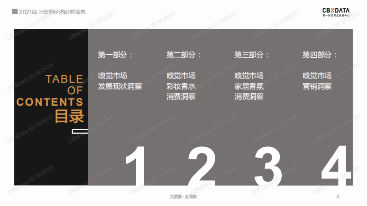 2021线上嗅觉经济研究报告-CBNData-53页_第3页