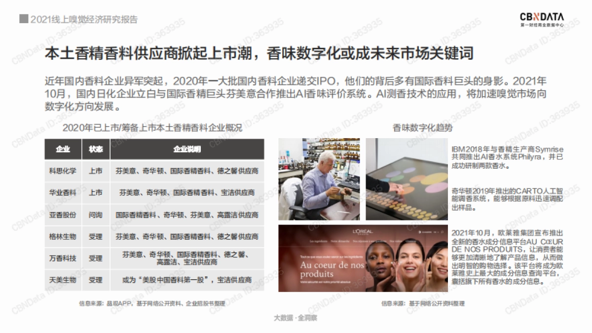 2021线上嗅觉经济研究报告-CBNData-53页_第8页