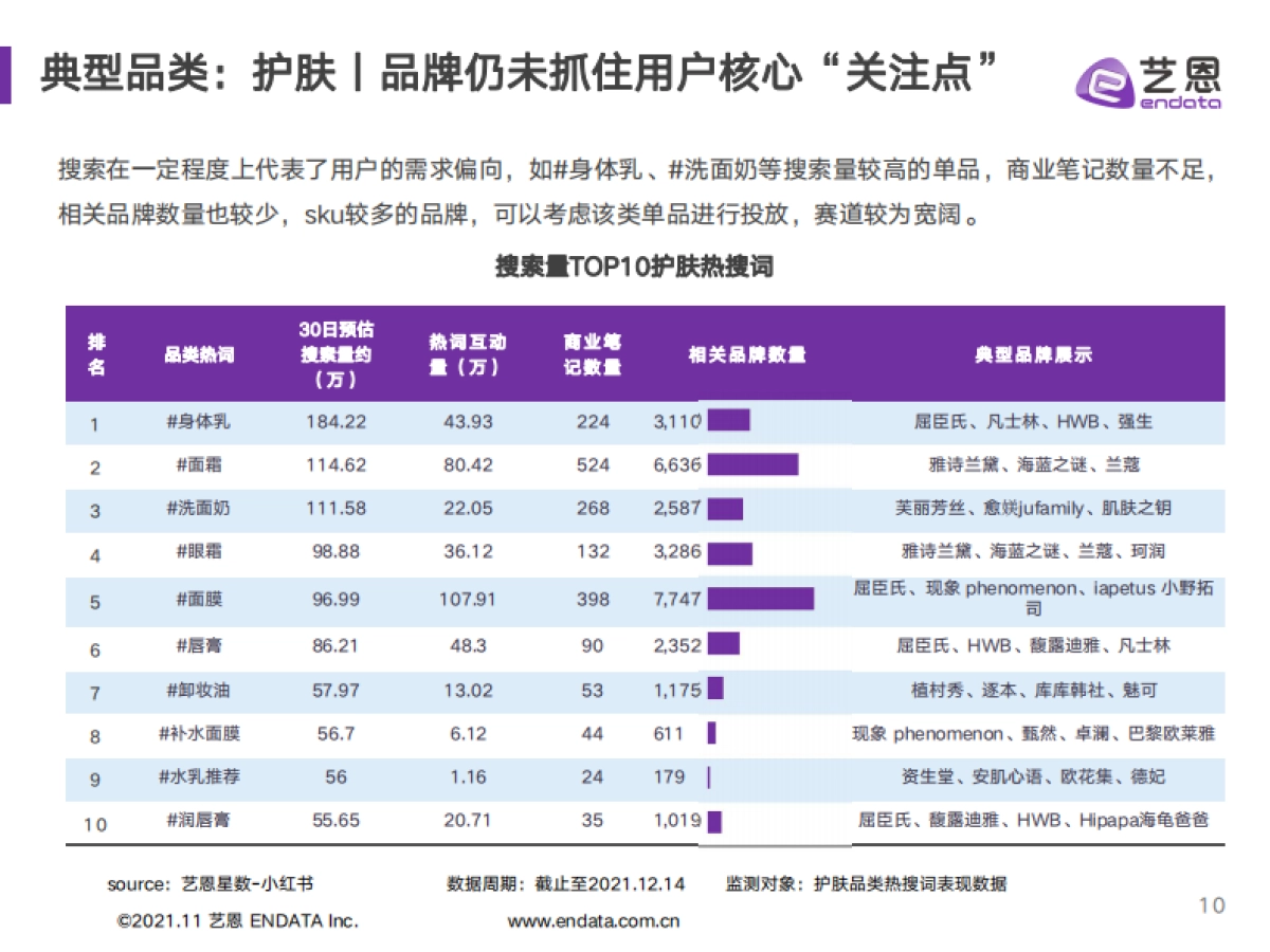 2021小红书品牌投放研究报告-艺恩_第10页