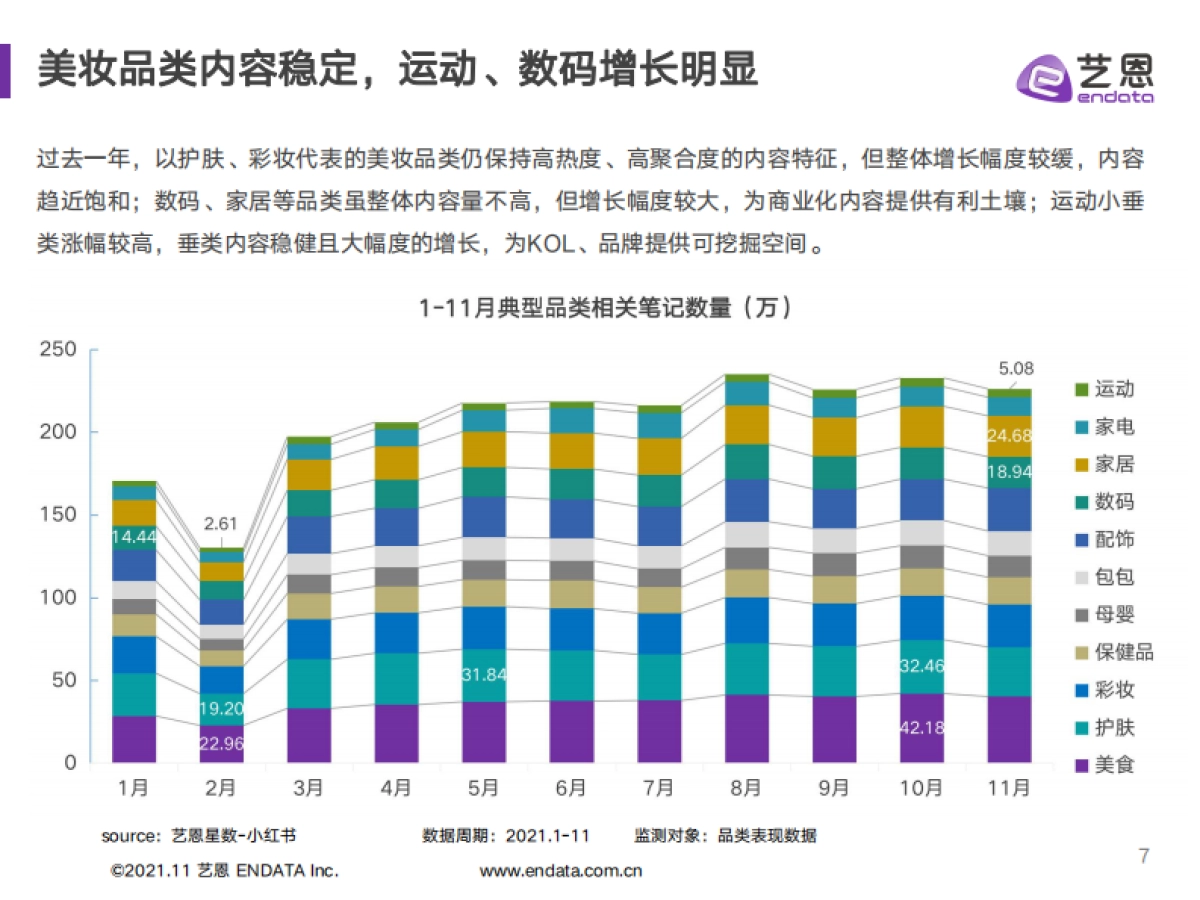 2021小红书品牌投放研究报告-艺恩_第7页